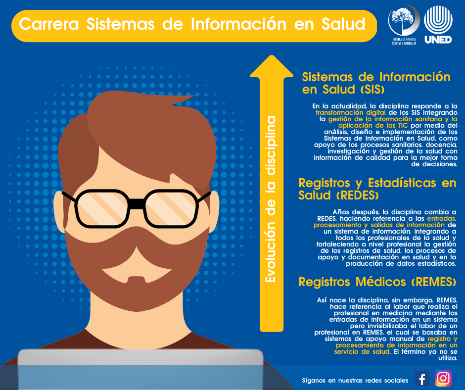 1. Evolución