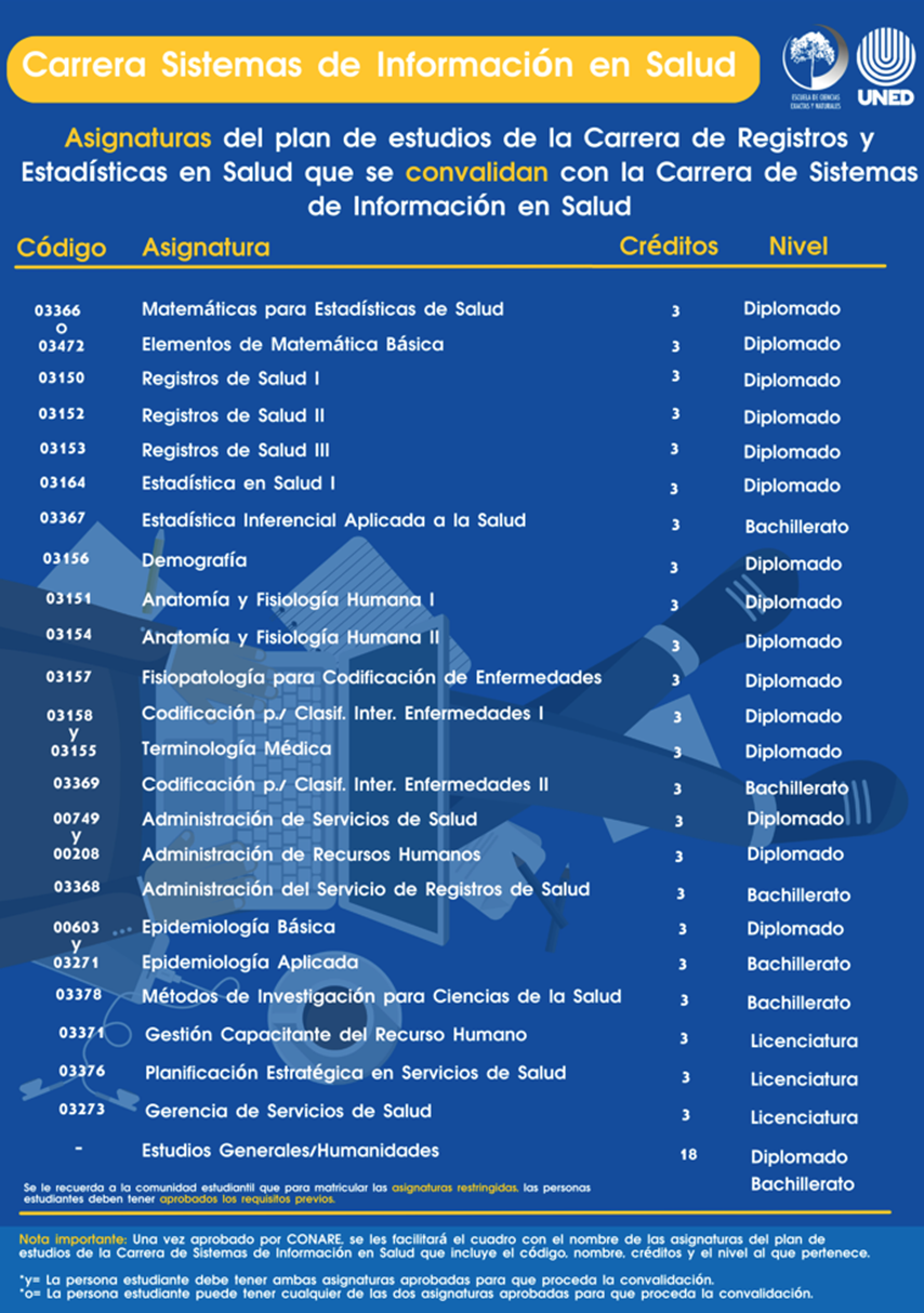 Convalidación