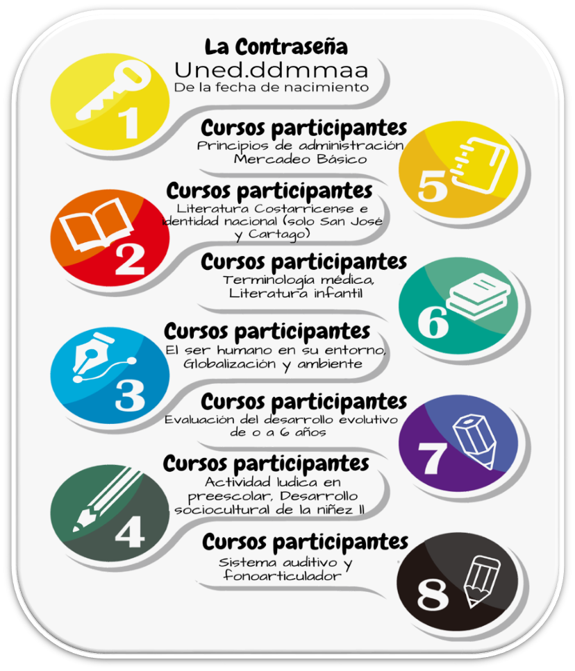 Plan piloto