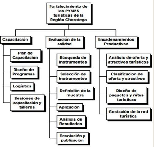 pymes