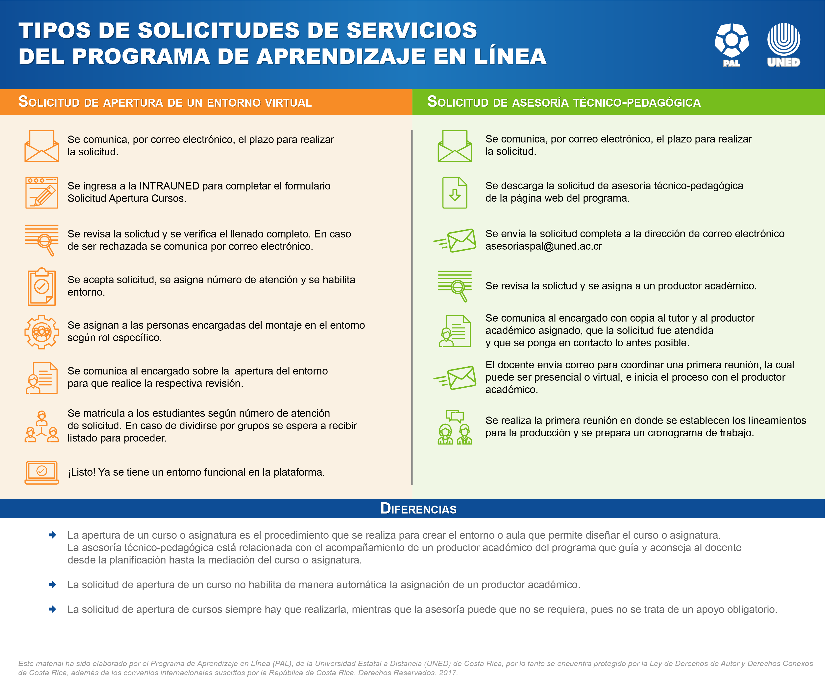 infograma apertura curso vrs asesoria pedagogica