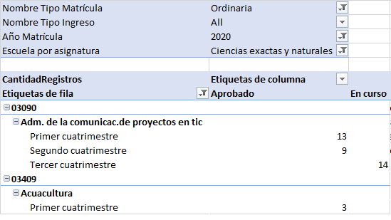 formato compacto