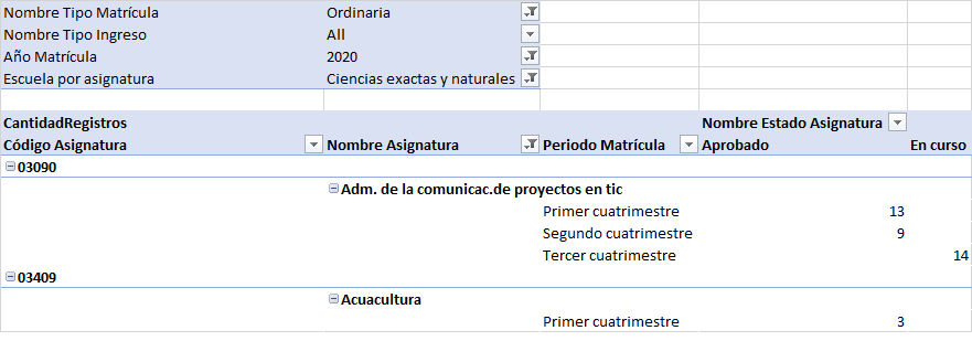 formato esquema