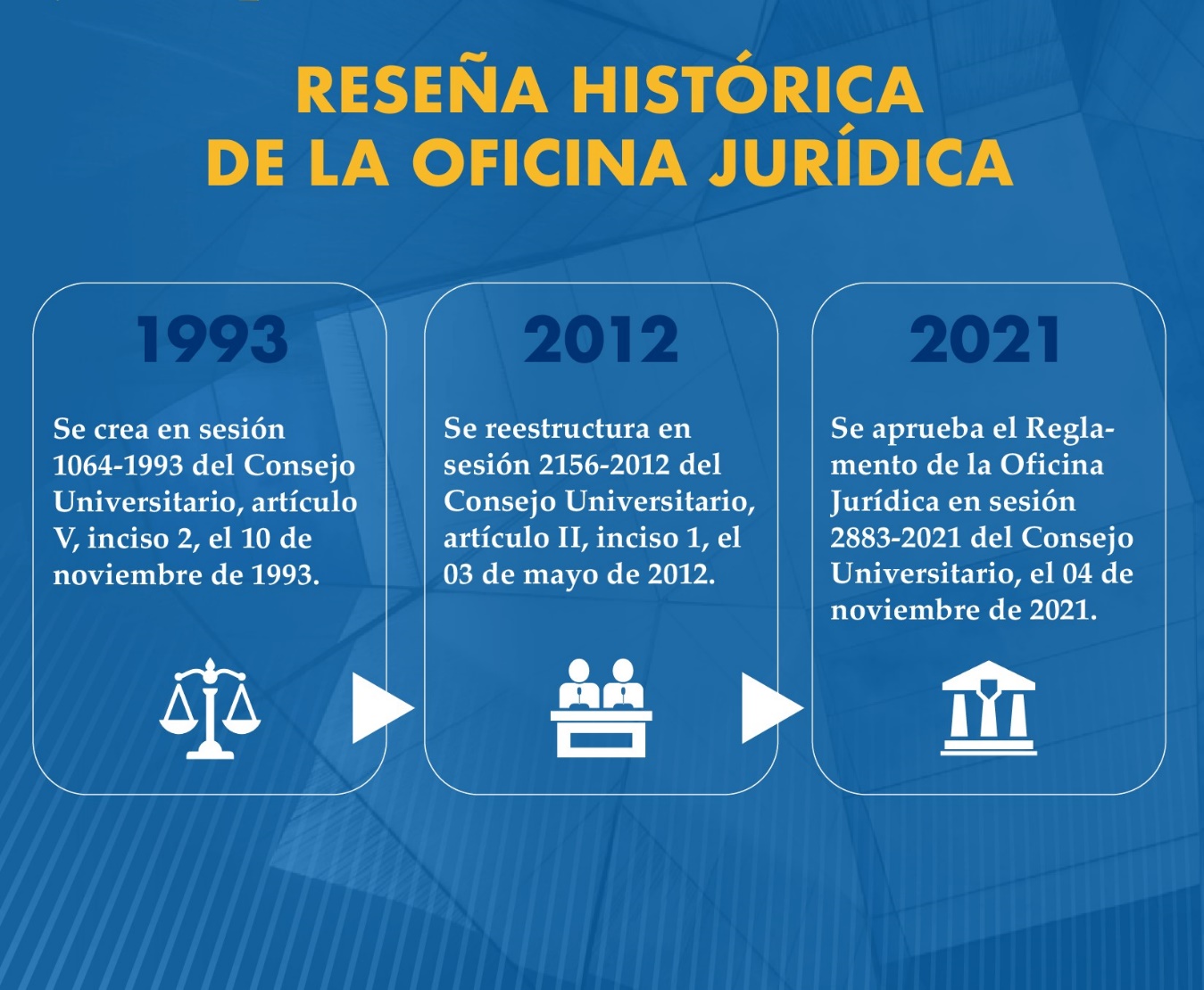 Historia