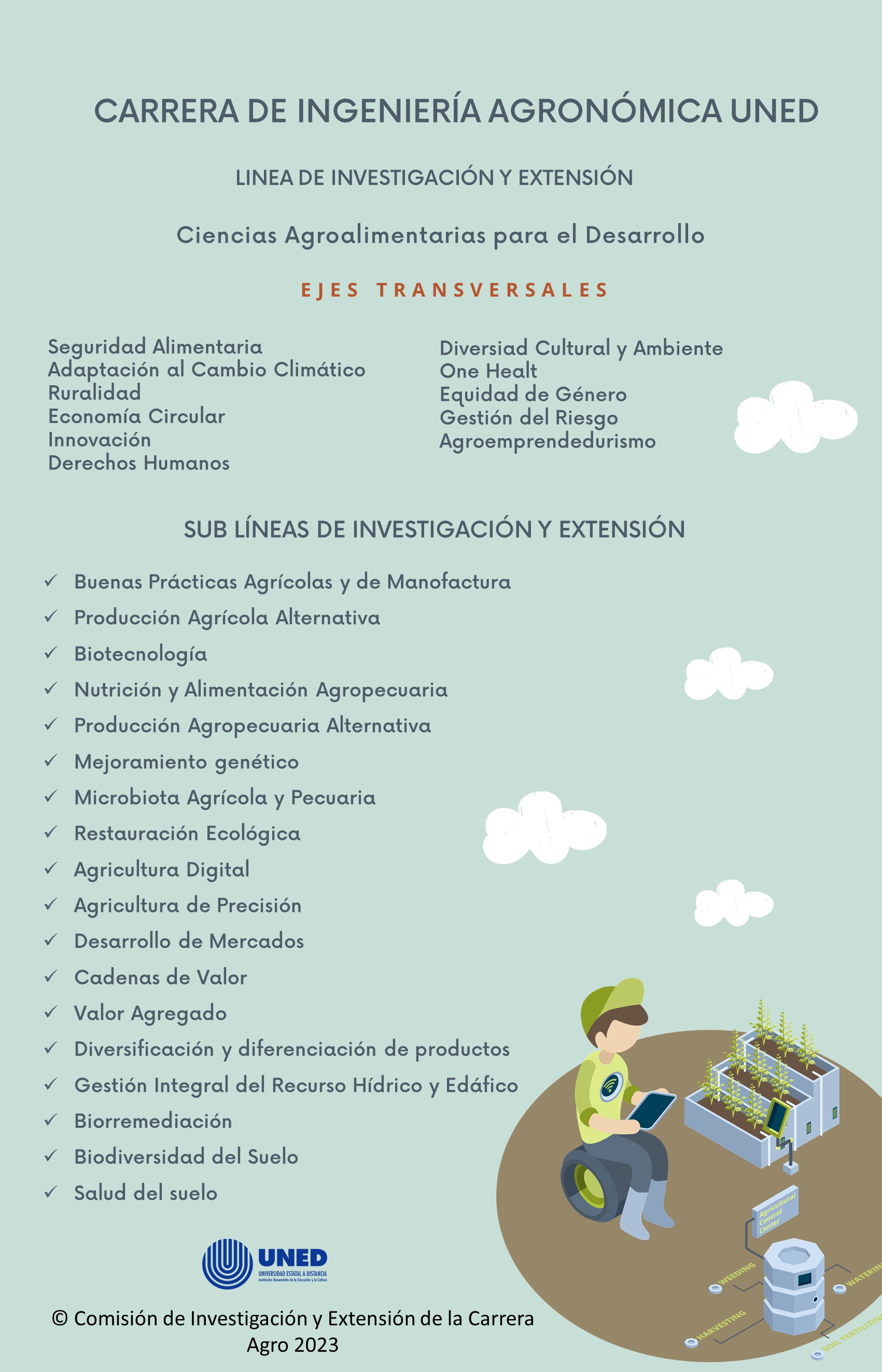 Líneas de Investigación de la Carrera